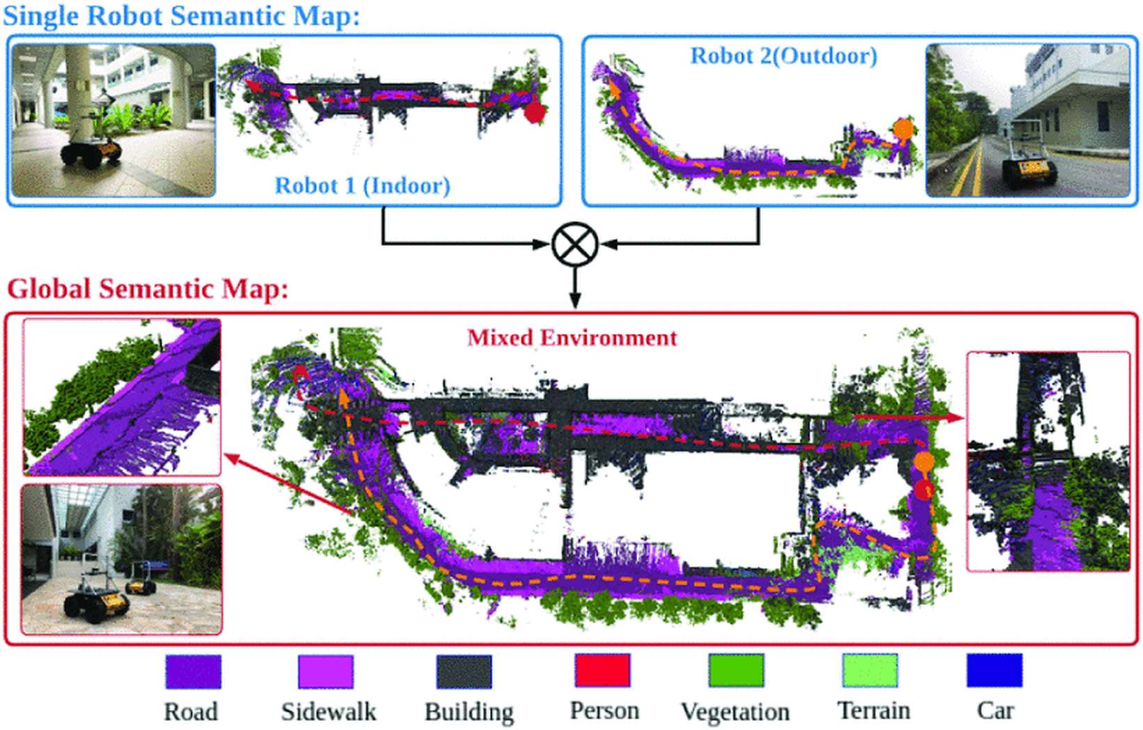 Two robots independently map indoor and outdoor environments, then fuse their semantic maps into a unified global representation